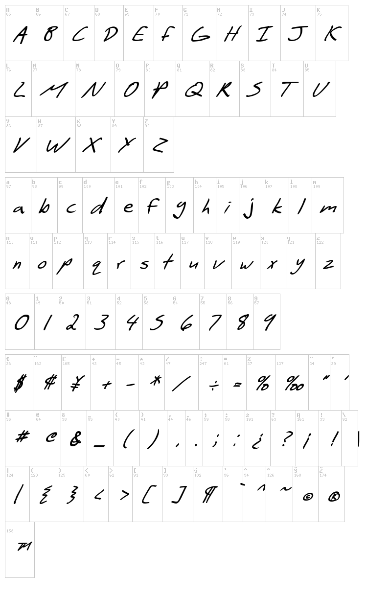 SF Scribbled Sans font map